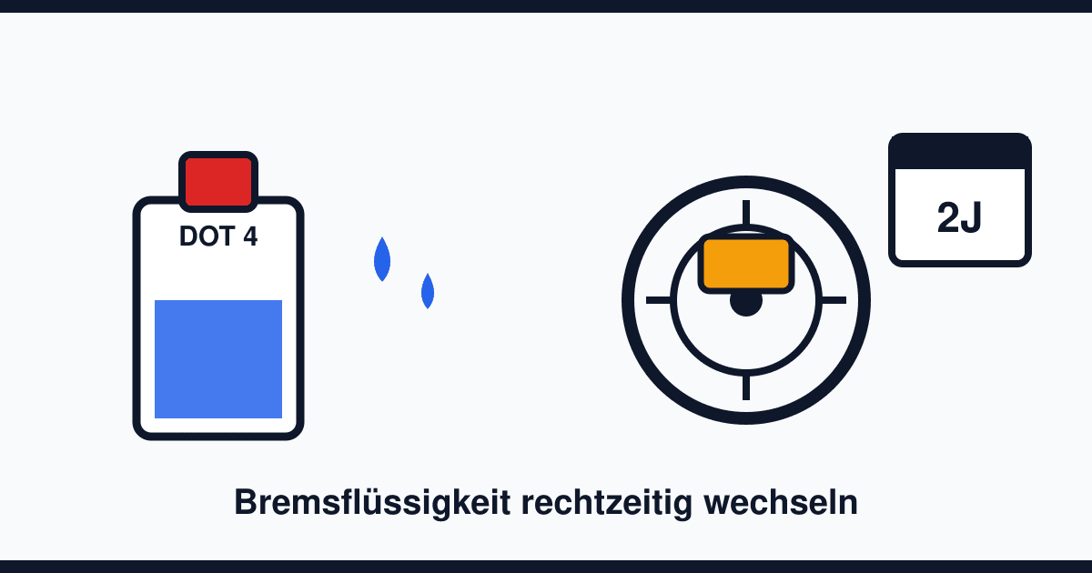 Bremsflüssigkeit wechseln: Intervall, DOT-Klasse und Kosten im Überblick