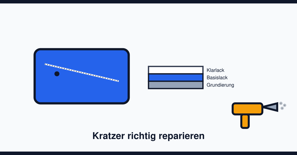 Lackschaden am Auto: Polieren, Smart Repair oder Lackierung — Kosten im Überblick