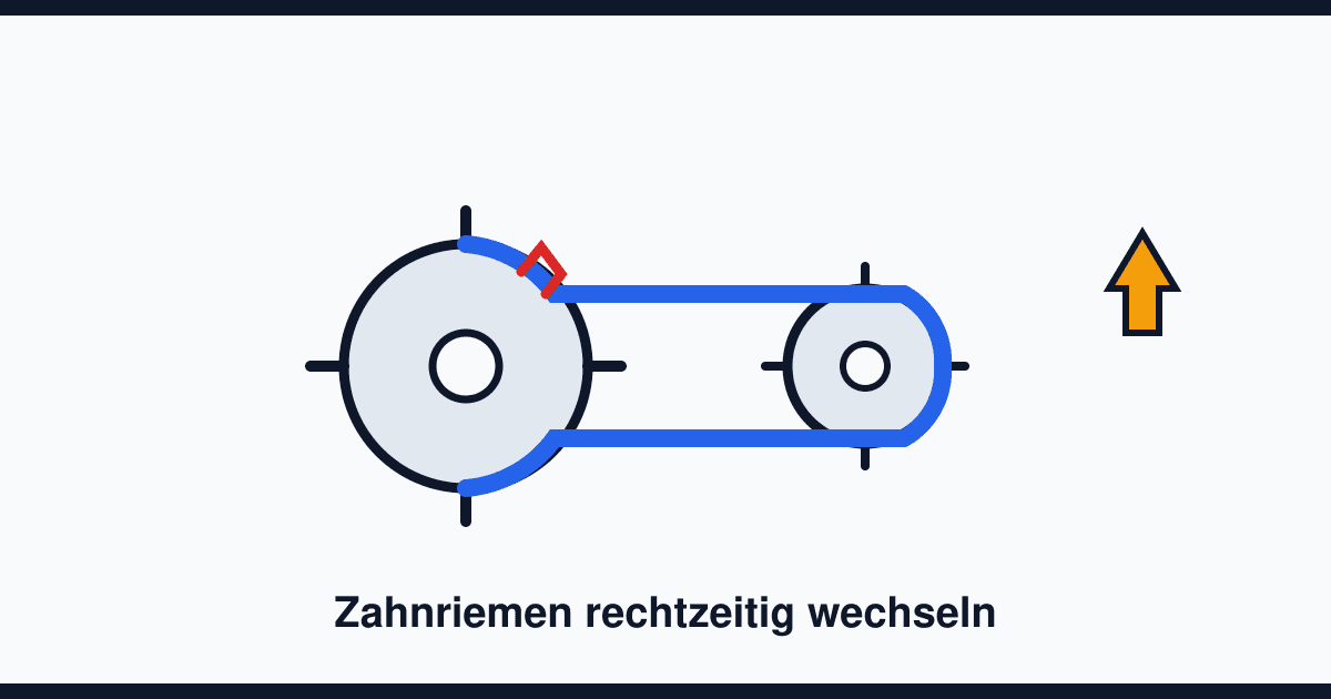 Zahnriemen wechseln: Intervall, Kosten und der Unterschied zur Steuerkette